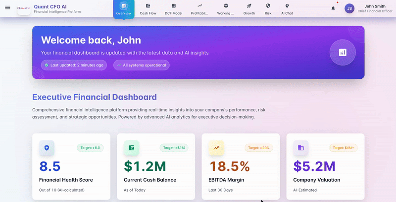 QuantPillar CFO Dashboard demonstration showing real-time financial analytics and predictive intelligence